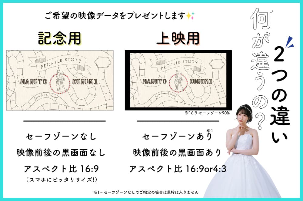 ナナイロウエディング キャンペーン2025/05 イメージ画像 2